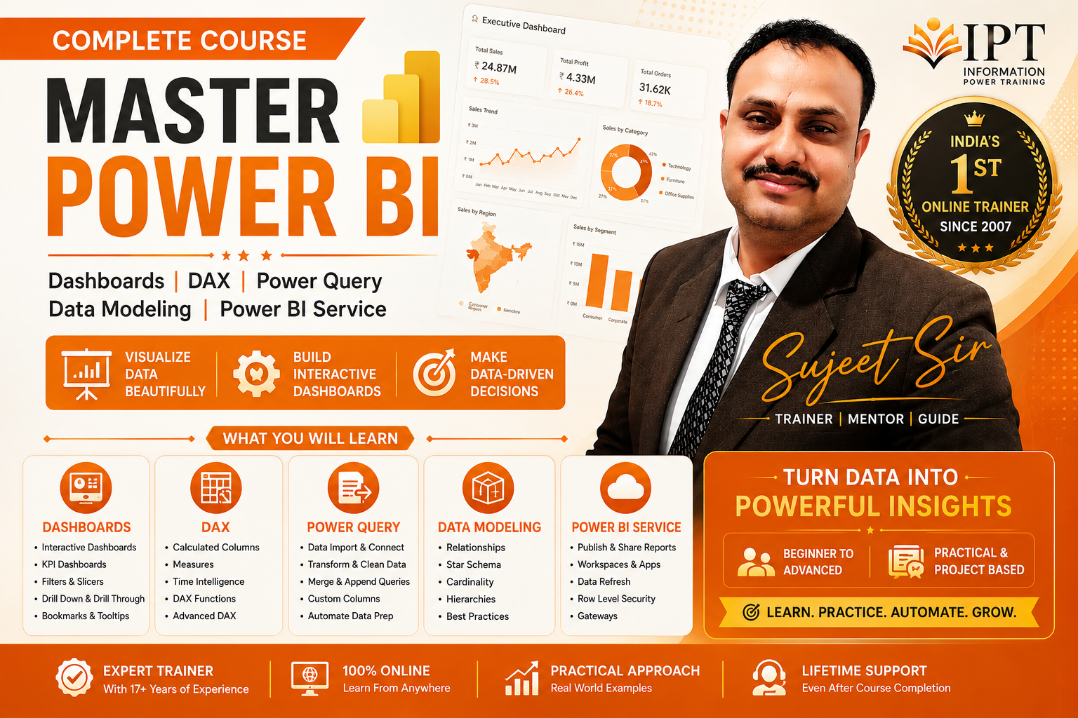 Power BI Course Online - IPT Excel School